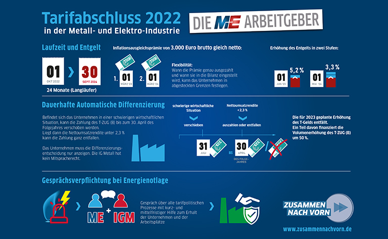 Gesamtmetall Tarifabschluss 2022