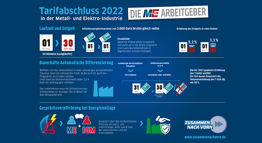 Gesamtmetall Tarifabschluss 2022