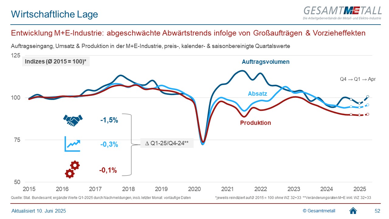 Grafik der Woche Grafik der Woche