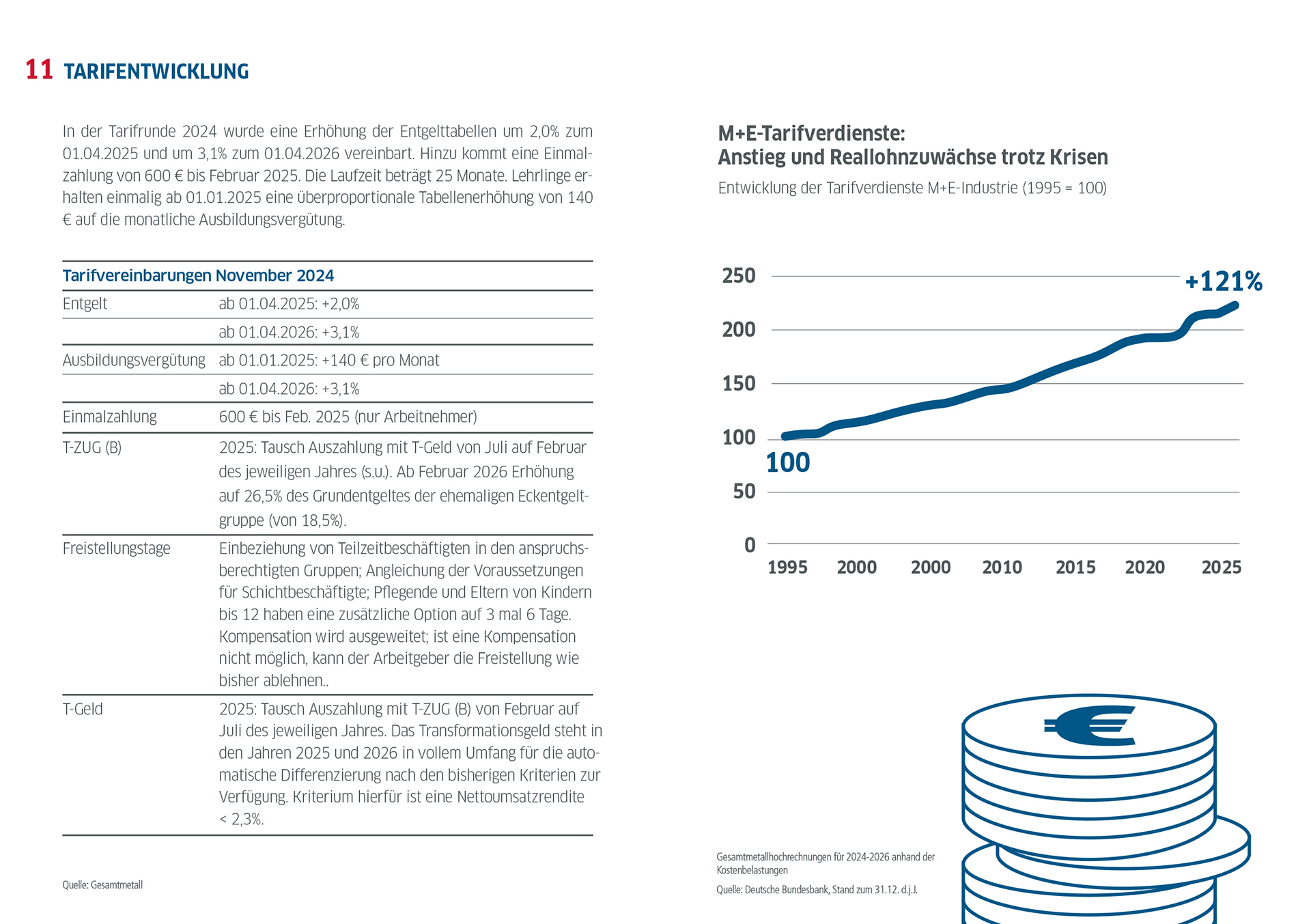 Die Metall- und Elektro-Industrie in der Bundesrepublik Deutschland in Zahlen / Ausgabe 2024 / Tarifentwicklung