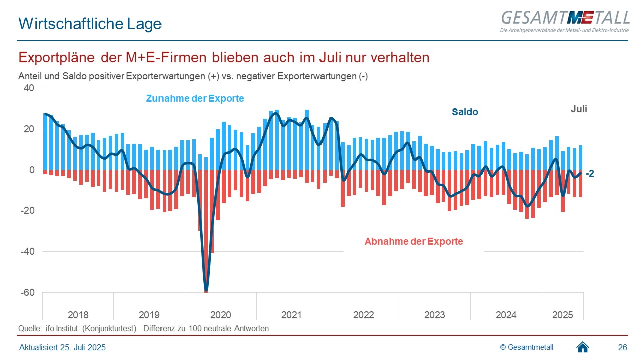 Grafik der Woche Grafik der Woche