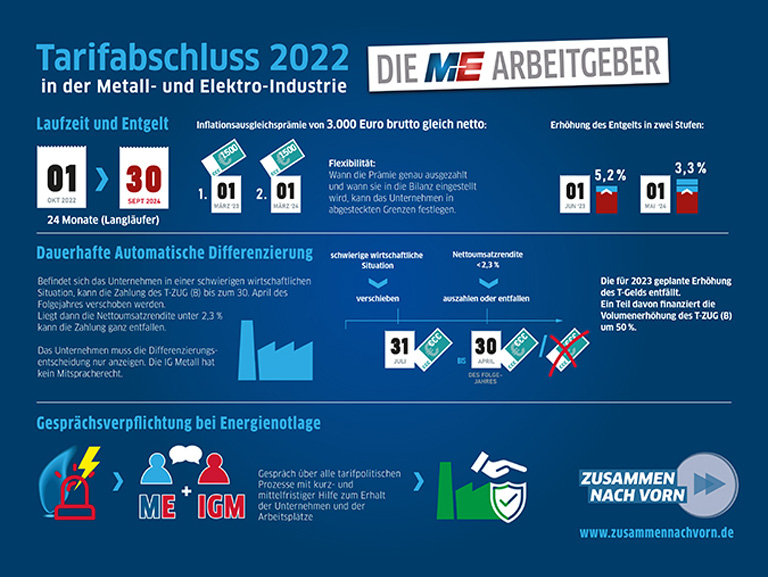 Tarifrunde 2022