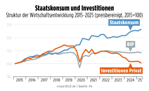 Instagram shot by mearbeitgeber