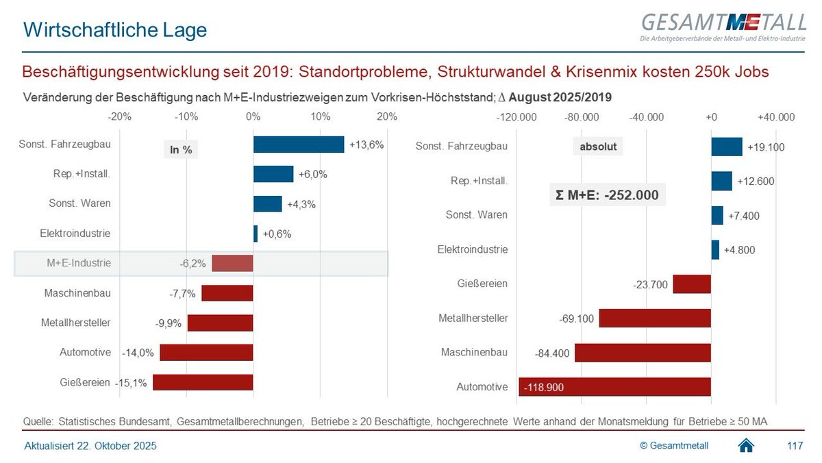 Tweet by @MEArbeitgeber