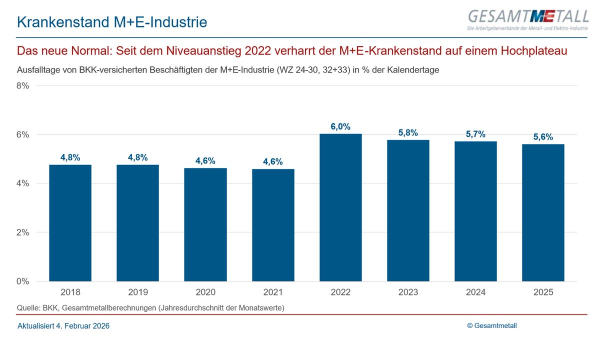 Tweet by @MEArbeitgeber