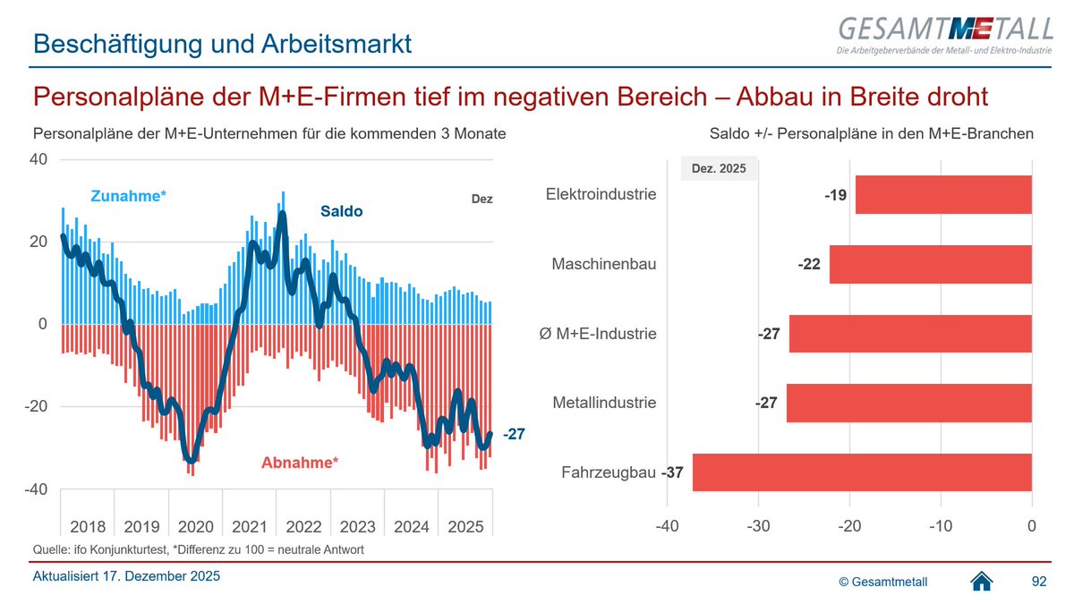 Tweet by @MEArbeitgeber