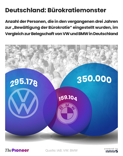 Tweet by @MEArbeitgeber