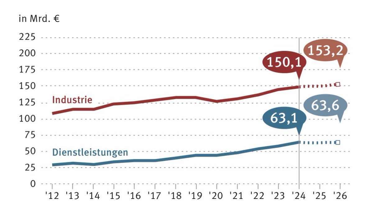 Tweet by @MEArbeitgeber