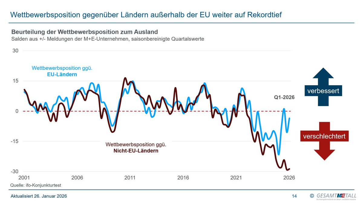 Tweet by @MEArbeitgeber
