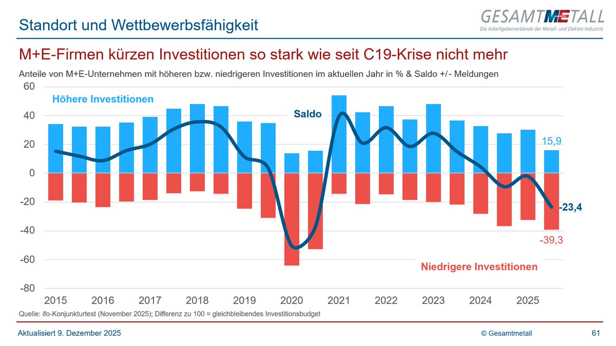 Tweet by @MEArbeitgeber