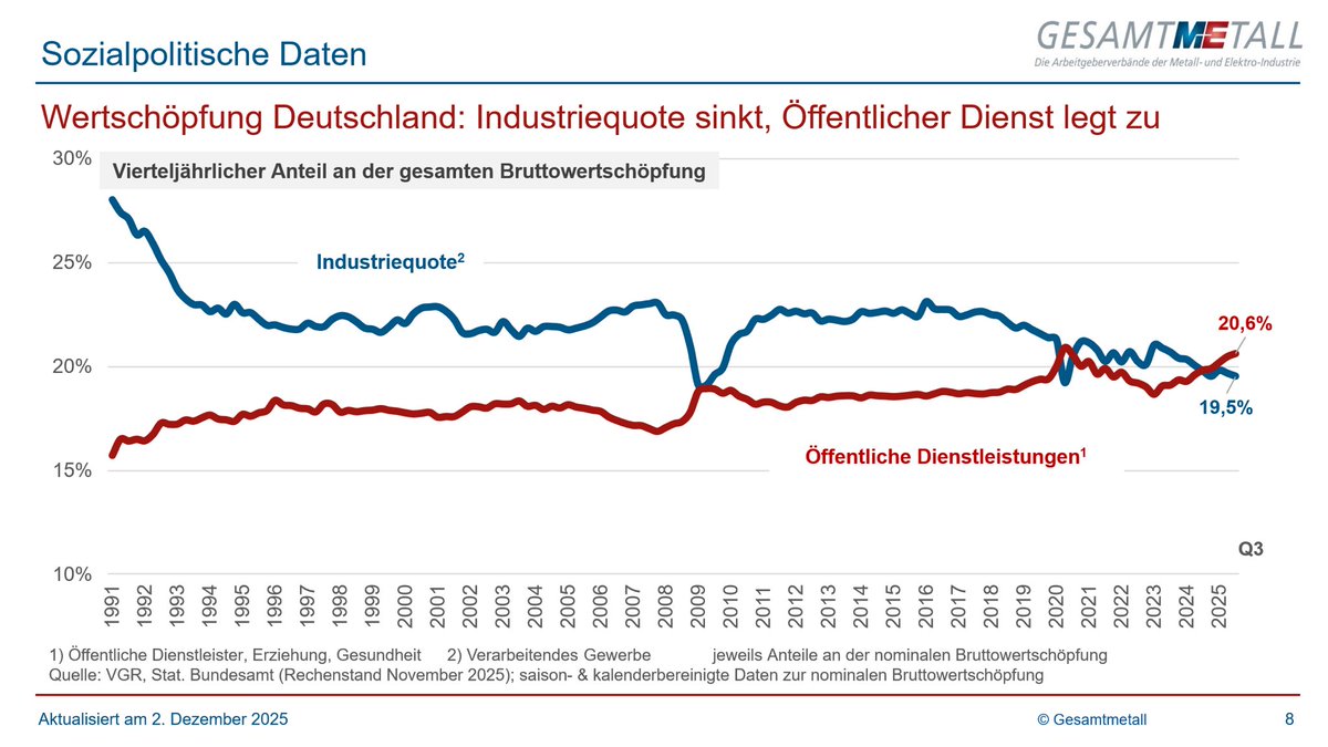 Tweet by @MEArbeitgeber