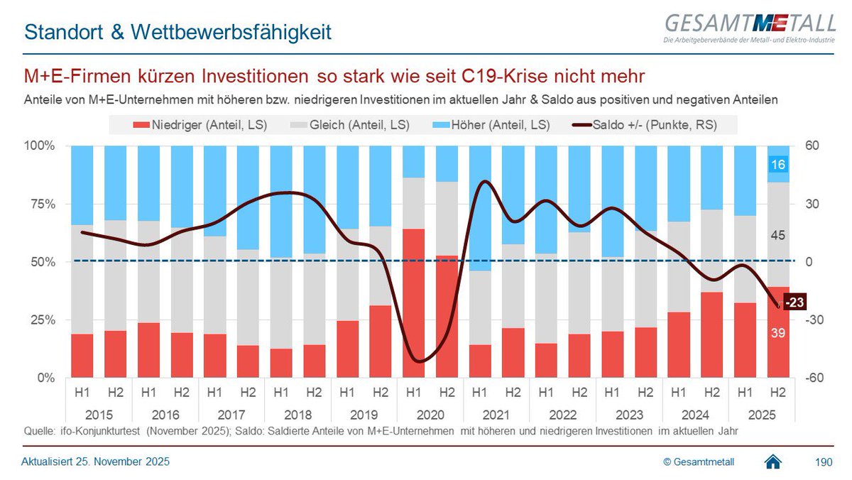 Tweet by @MEArbeitgeber