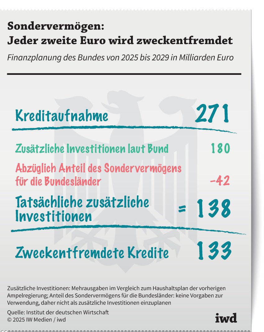 Tweet by @MEArbeitgeber