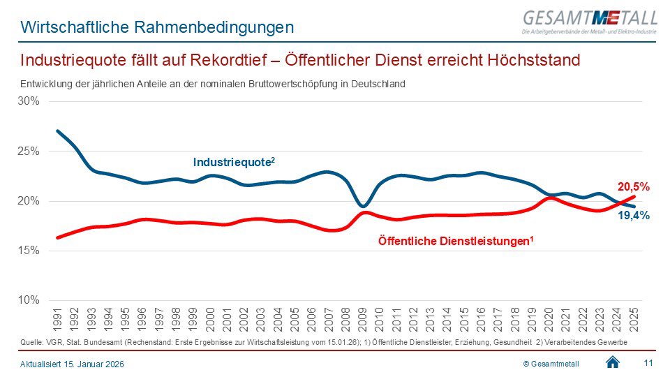 Tweet by @MEArbeitgeber