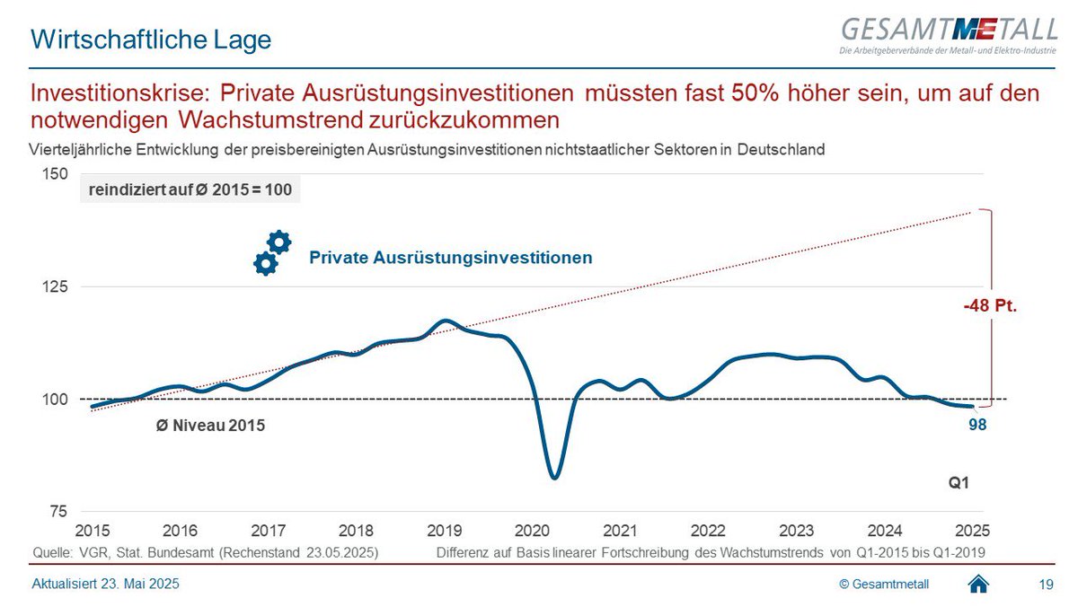 Tweet by @MEArbeitgeber