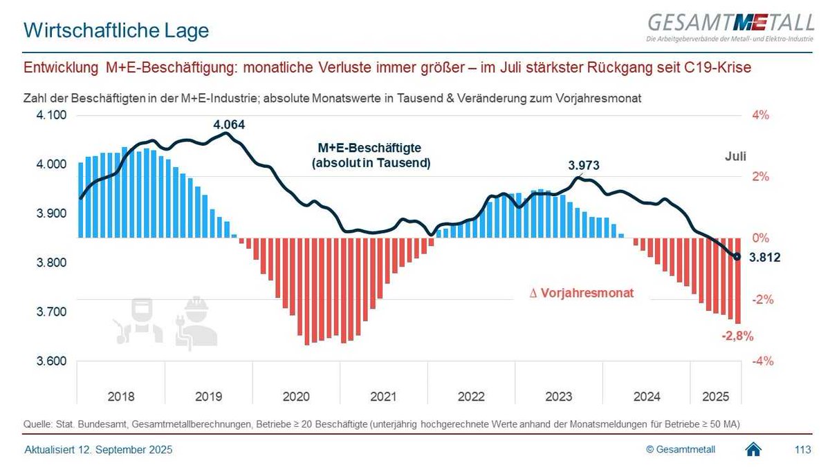 Tweet by @MEArbeitgeber