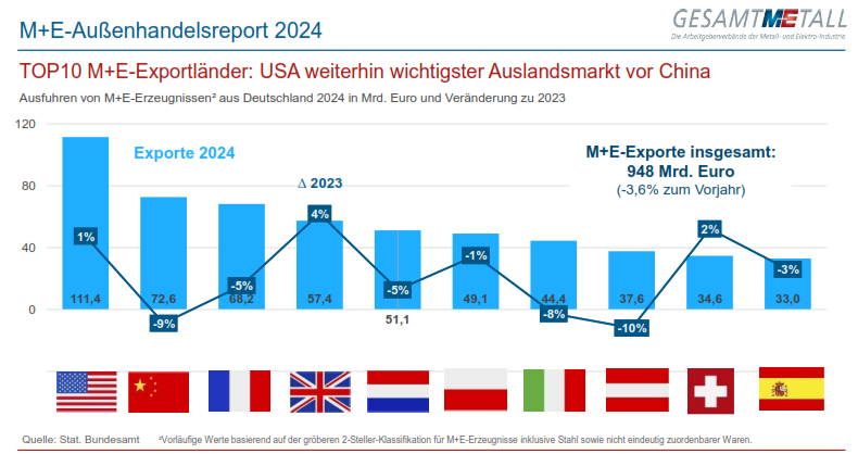 Tweet by @MEArbeitgeber