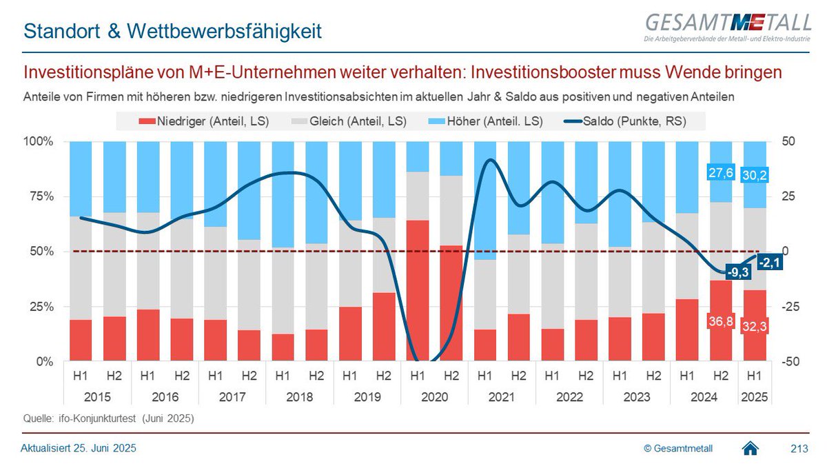 Tweet by @MEArbeitgeber