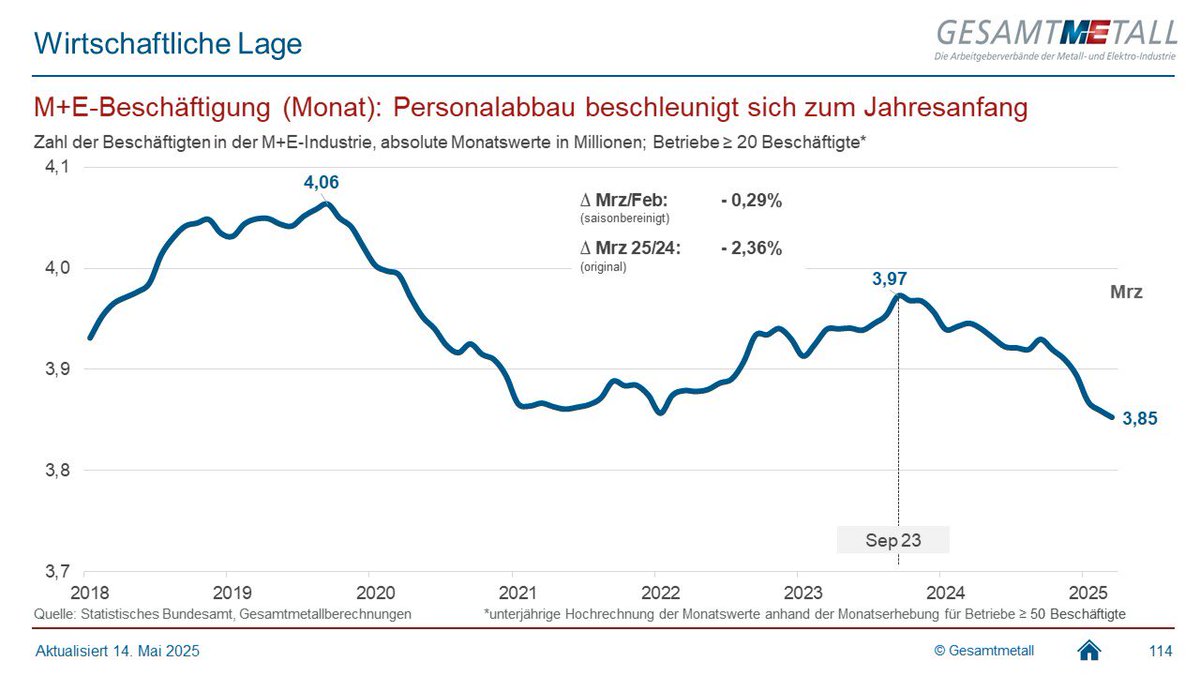 Tweet by @MEArbeitgeber