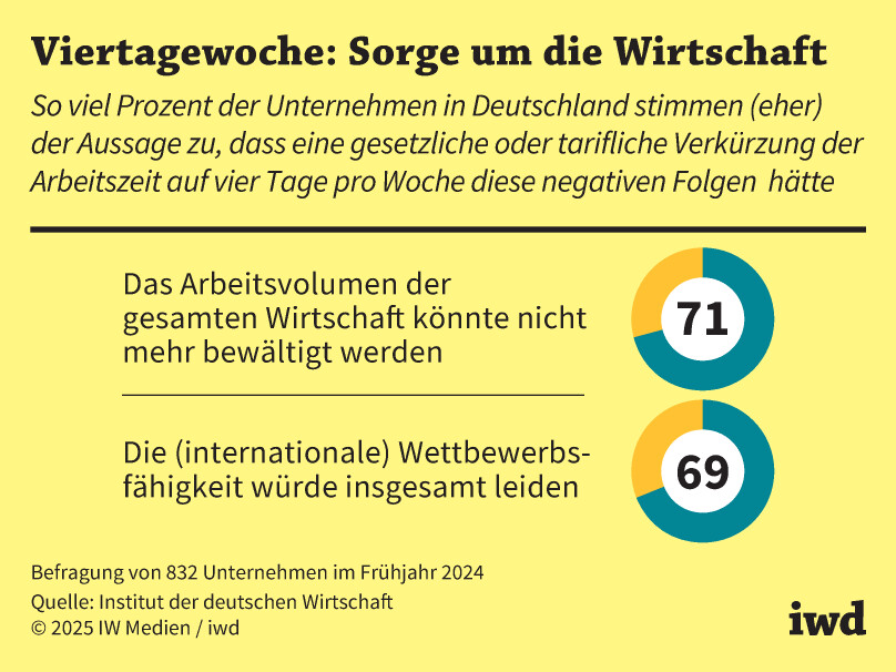 Tweet by @MEArbeitgeber