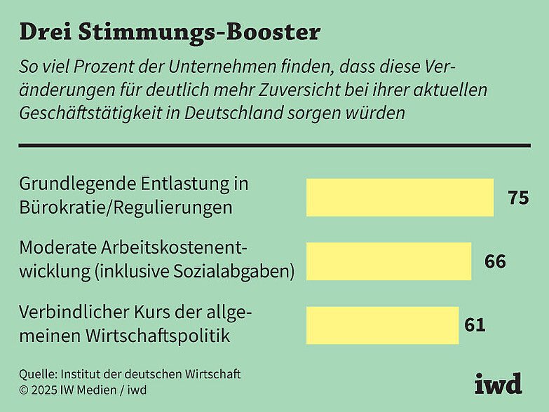 Tweet by @MEArbeitgeber