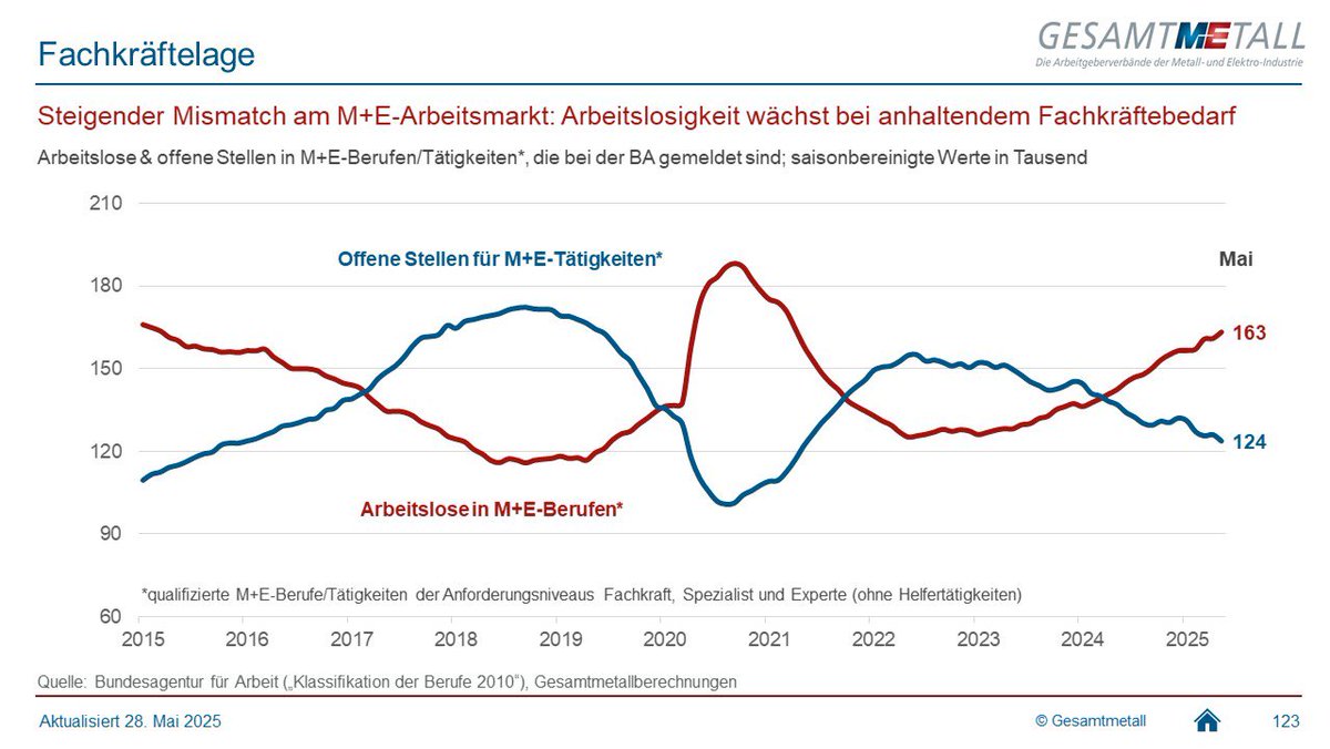 Tweet by @MEArbeitgeber